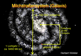 Milchstraßensystem Grafik Herbert Winkler