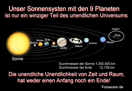 Sonnensystem mit Planeten Grafik Herbert Winkler