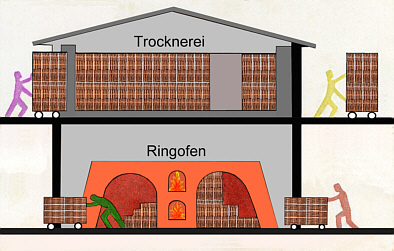 Ringofen